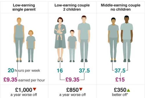 Tax credit changes: Who will be the winners and losers?