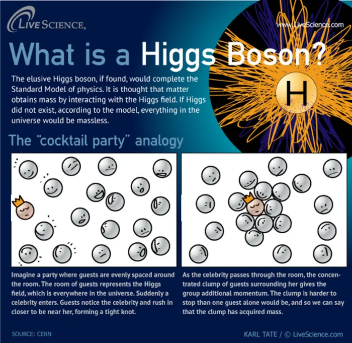Higgs Boson could spell the end of the universe 